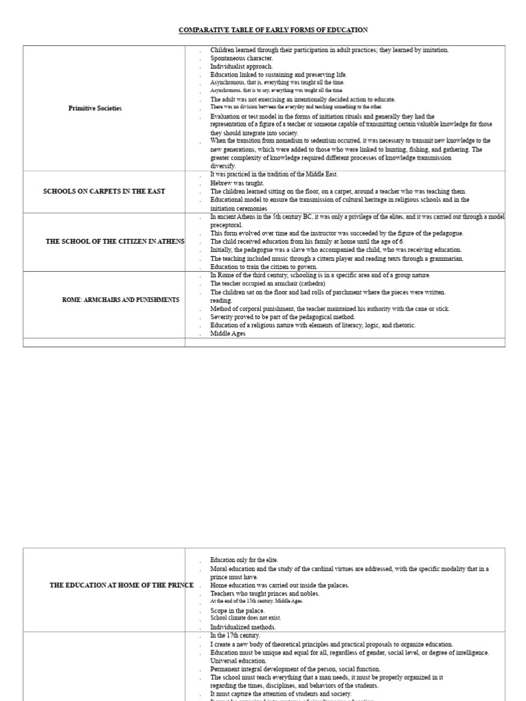 Early Education Models Overview | PDF | Teachers | Pedagogy