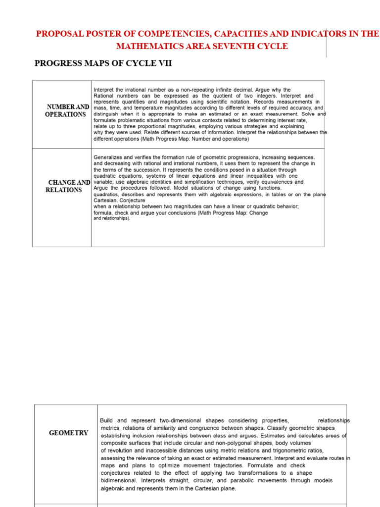Mathematics Competencies Proposal Cycle VII | PDF | Numbers | Equations