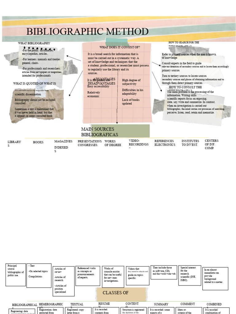 Effective Bibliographic Research Guide | PDF | Bibliography | Books