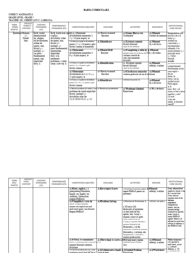 Harta Curriculum MATH 5 | PDF