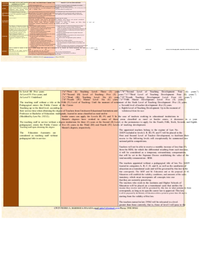 Summary of Comparative Chart of Teachers' Law | PDF | Teachers | Evaluation