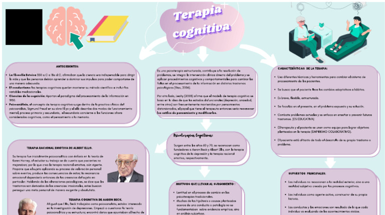 Terapi Kognitif Peta Konseptual | PDF