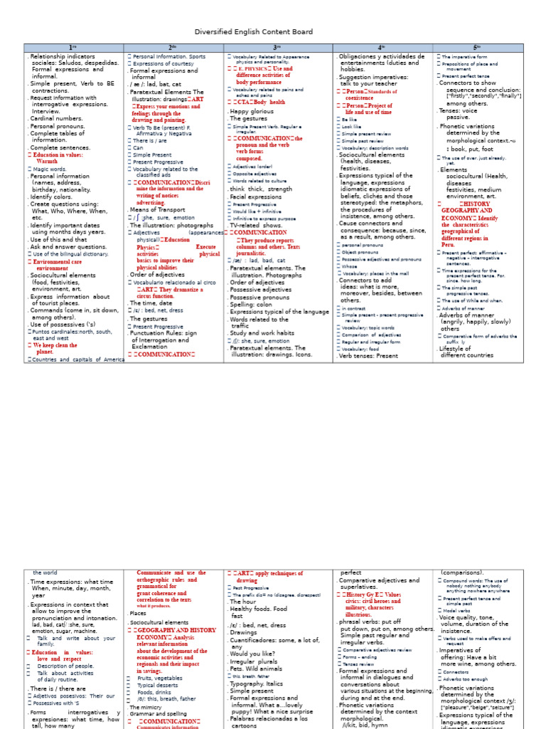 English Language Learning Topics Guide | PDF | English Language | Verb