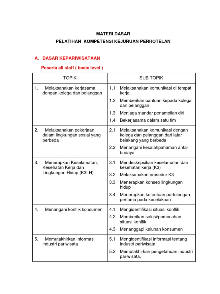 Basic Hotel Training