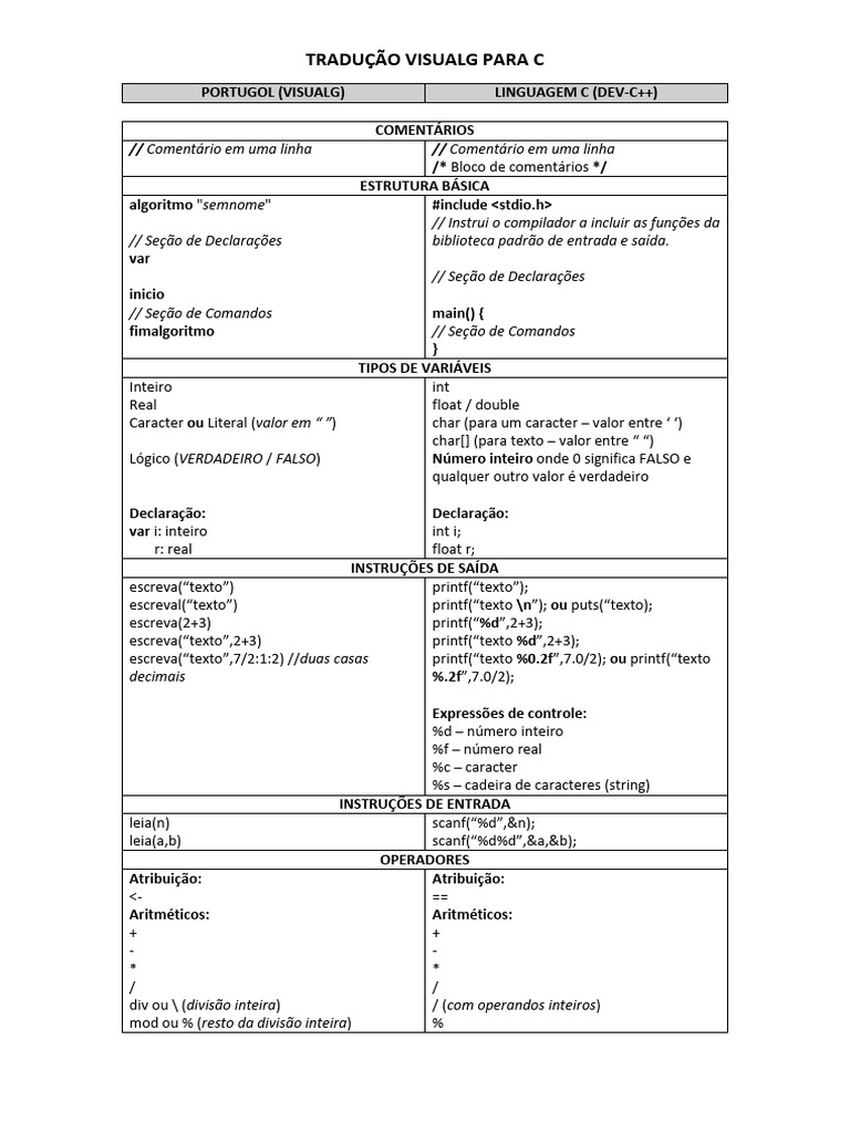 Tradução de Visualg para C: Guia Completo | PDF | Desenvolvimento de ...