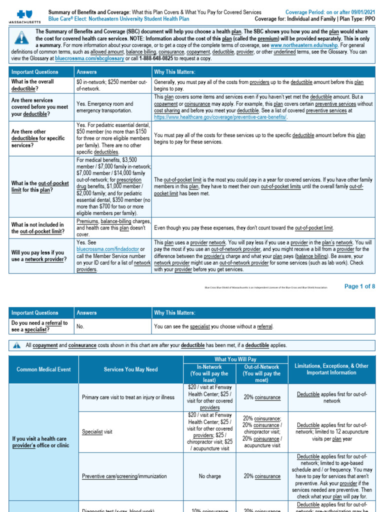 Northeastern University Health Plan Summary | PDF | Pharmacy | Drugs