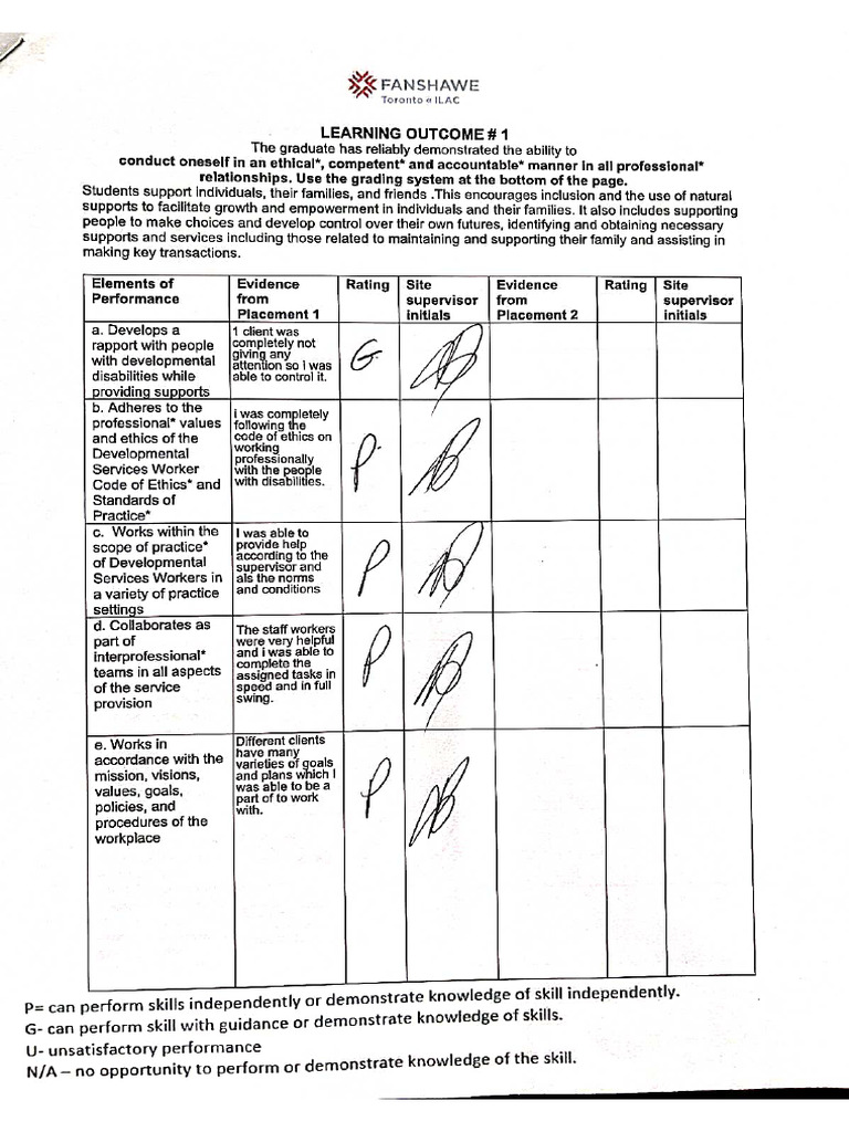Learning Outcome 1 | PDF