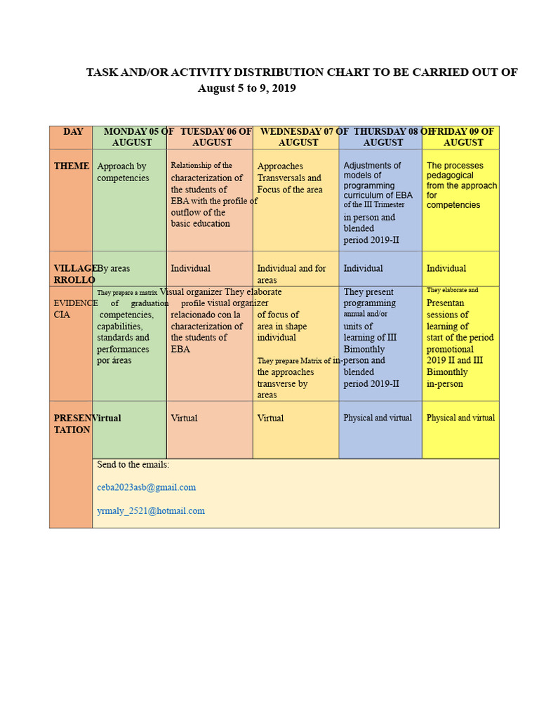 EBA Curriculum Programming Schedule | PDF | Learning