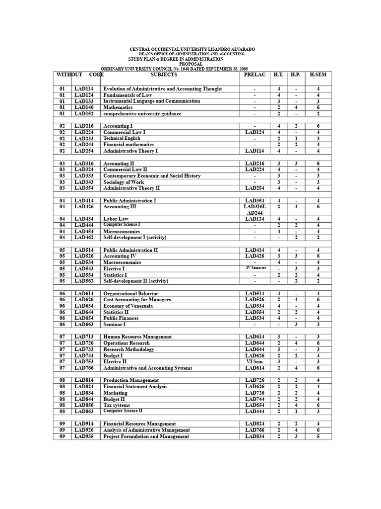 UCLA Administration Curriculum | PDF | Economics | Economies