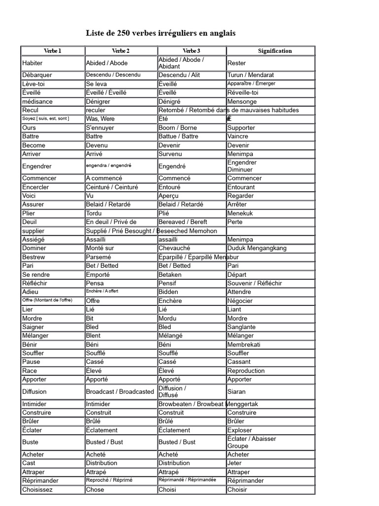 Liste de verbes irréguliers en anglais | PDF
