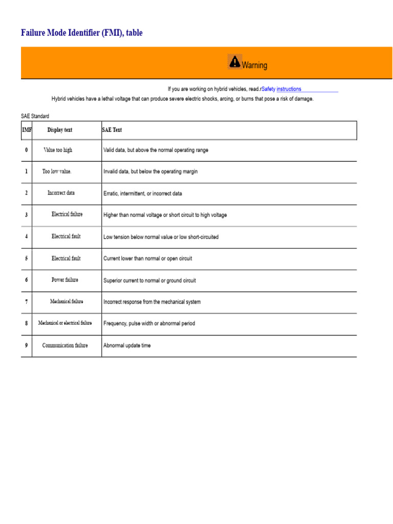 Failure Mode Identifier (FMI), Table | PDF | Electricity | Electric Power