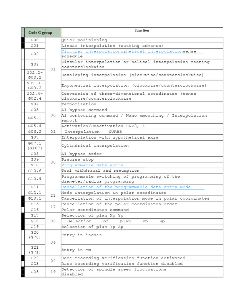 CNC Programming G-Code Functions Guide | PDF