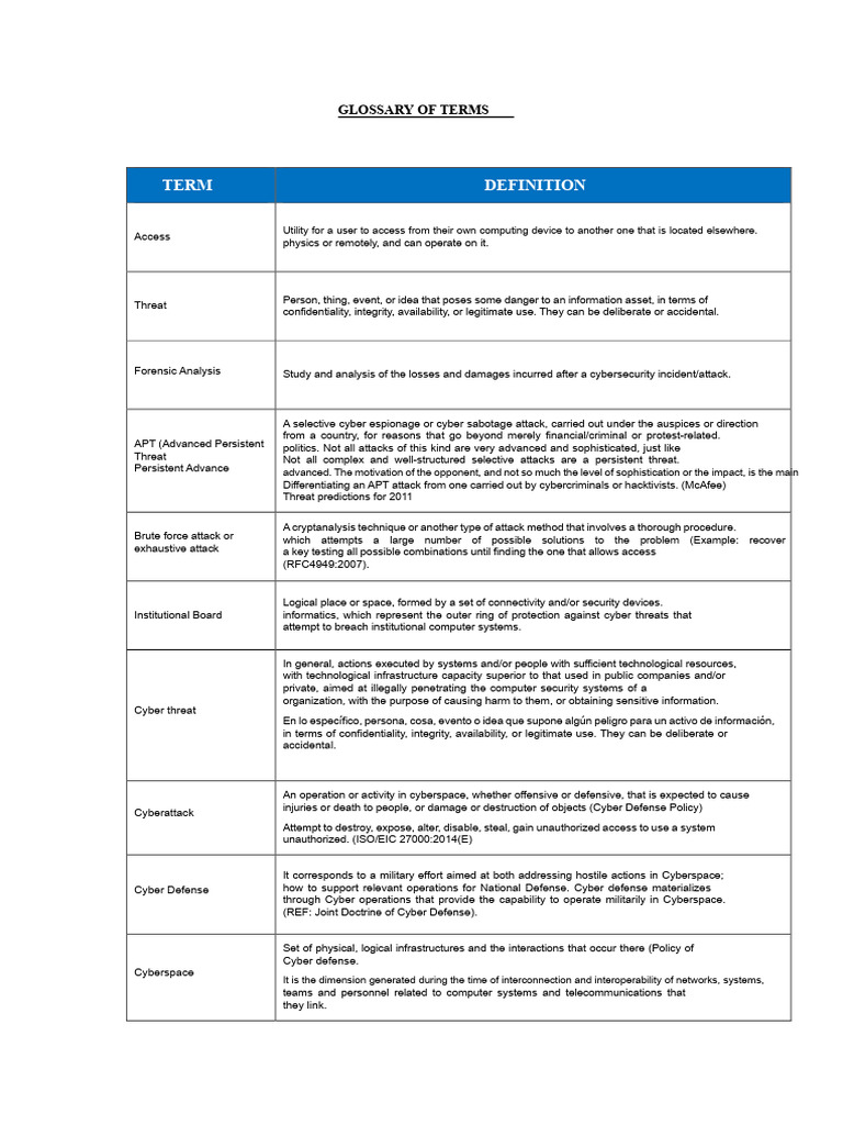 Cybersecurity Terms Glossary | PDF | Security | Computer Security