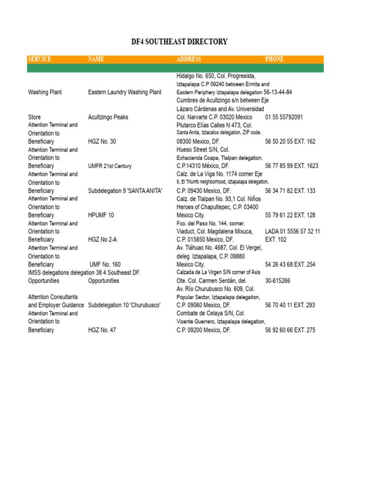 Directory DF 4sureste | PDF | Mexico City | Mexico