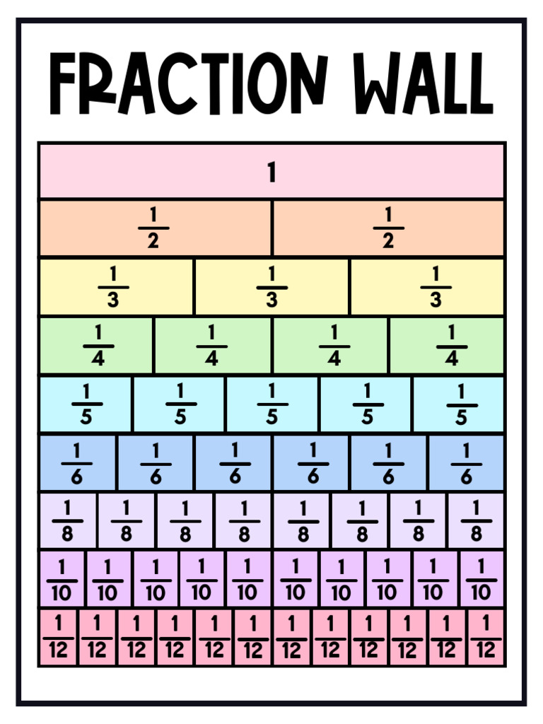 Build a Fraction Wall Guide | PDF