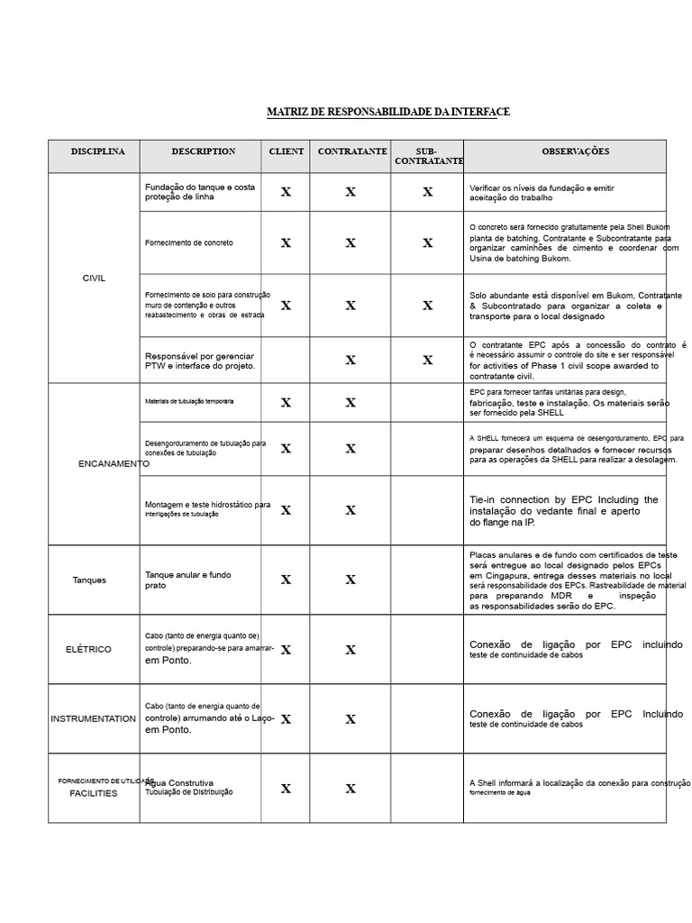 Matriz de Responsabilidade da Interface | PDF