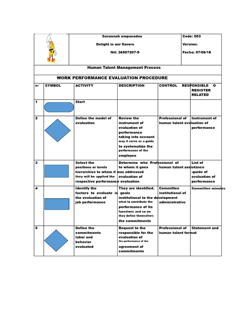 Human Talent Performance Evaluation Guide | PDF | Performance Appraisal ...