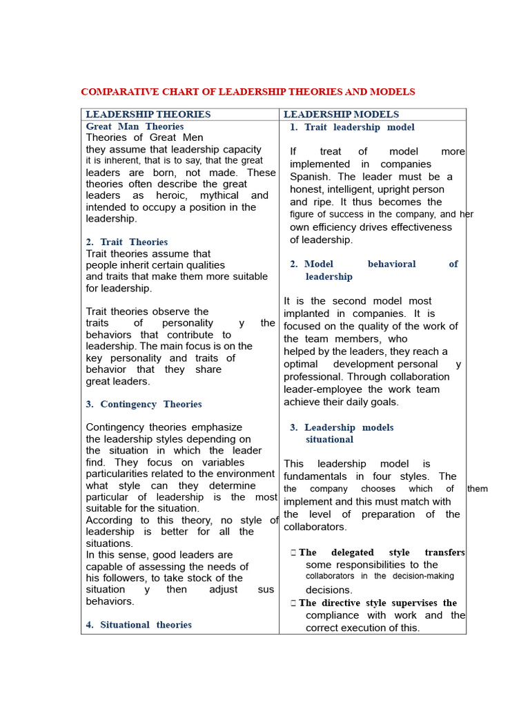 Leadership Theories and Models Overview | PDF | Leadership | Motivational