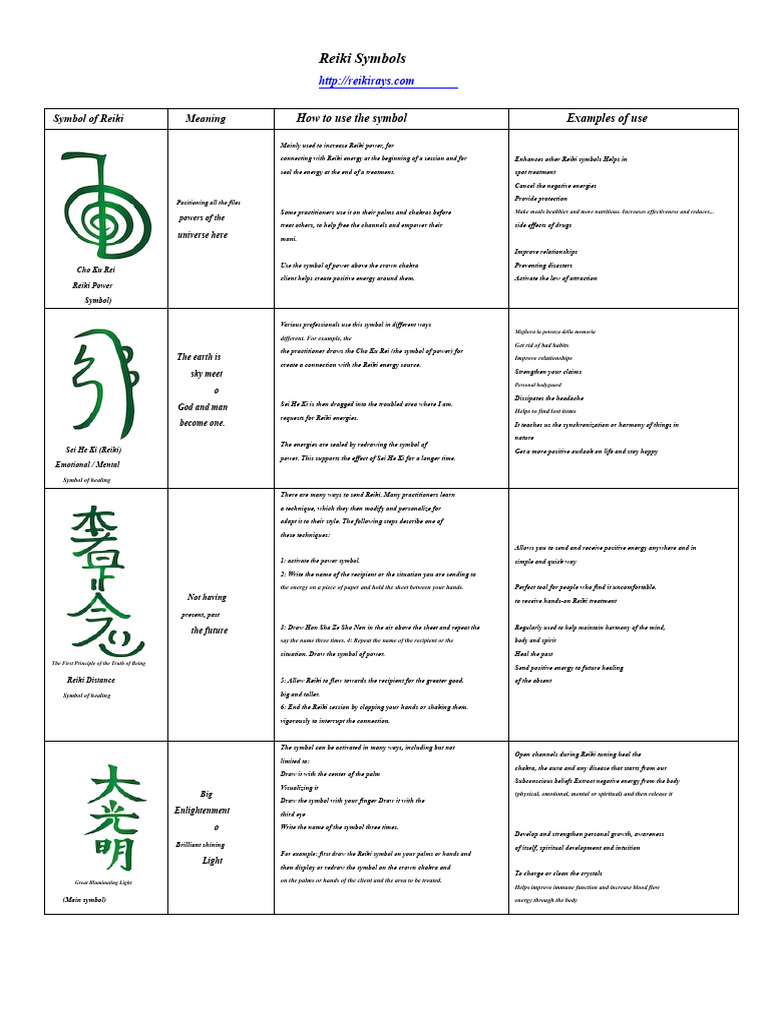 Reiki Symbols and Their Meanings | PDF | Reiki | Energy (Esotericism)