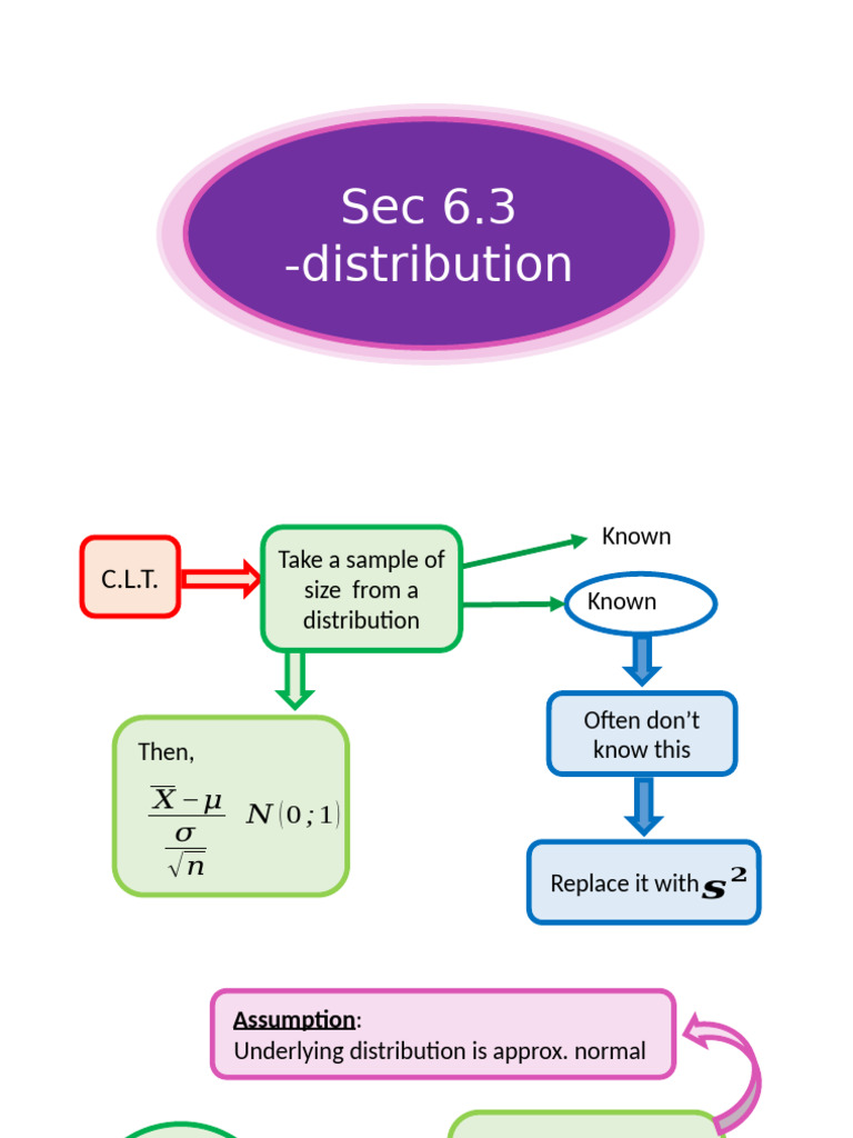Understanding t-Distributions and t-Values | PDF | Probability ...