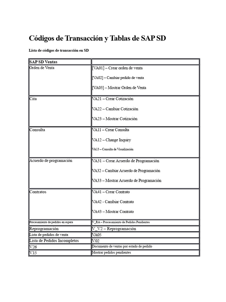 Códigos de Transacción SAP SD | PDF | Informática