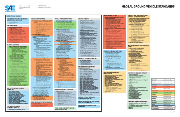 SAE Ground Vehicle Organization Chart - January 2023 | PDF | Hybrid ...