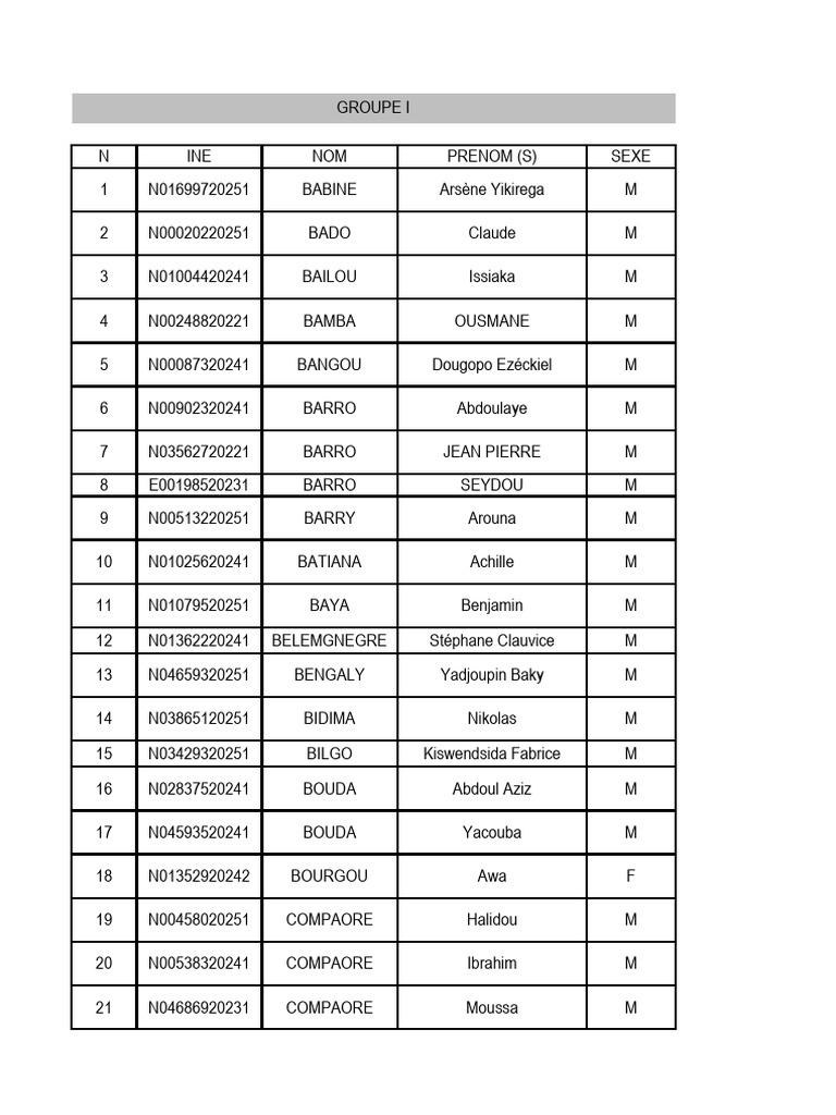 List of Individuals with Gender Data | PDF