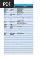 Comprehensive Dictionary PDF | PDF | Clothing | Accomplice