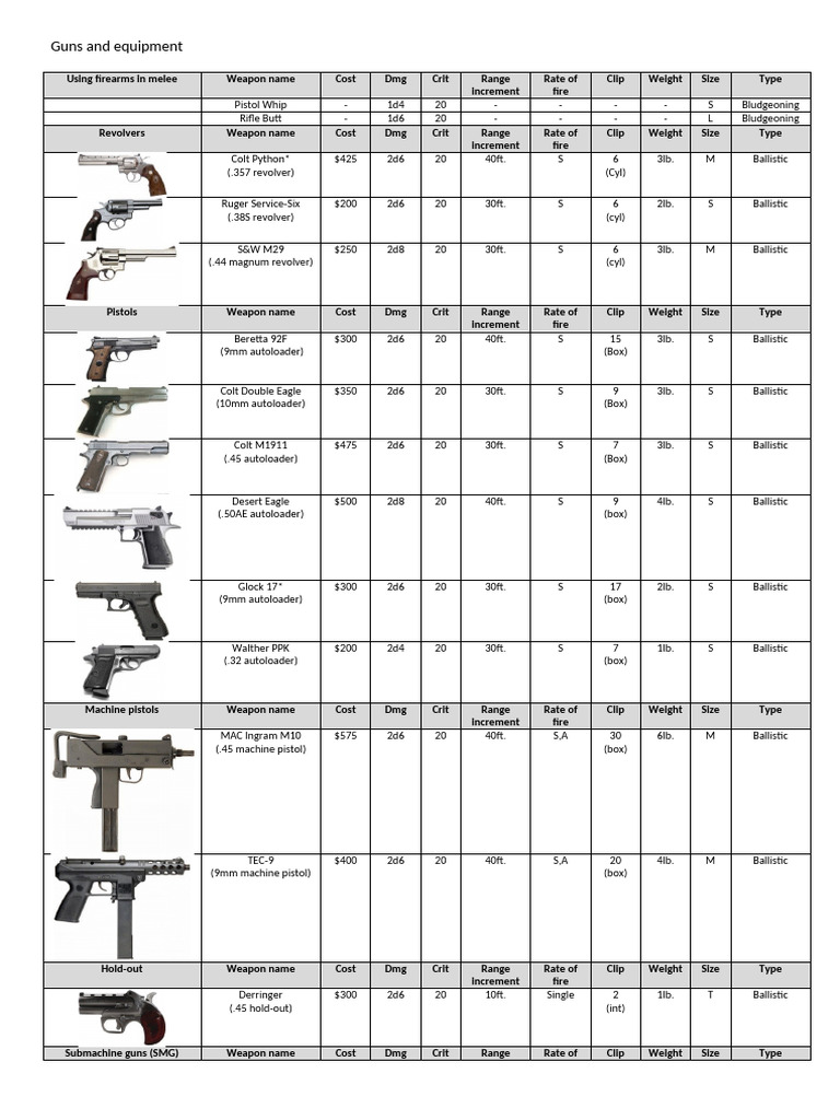 Comprehensive Firearms and Weapons Guide | PDF | Firearms | Caliber