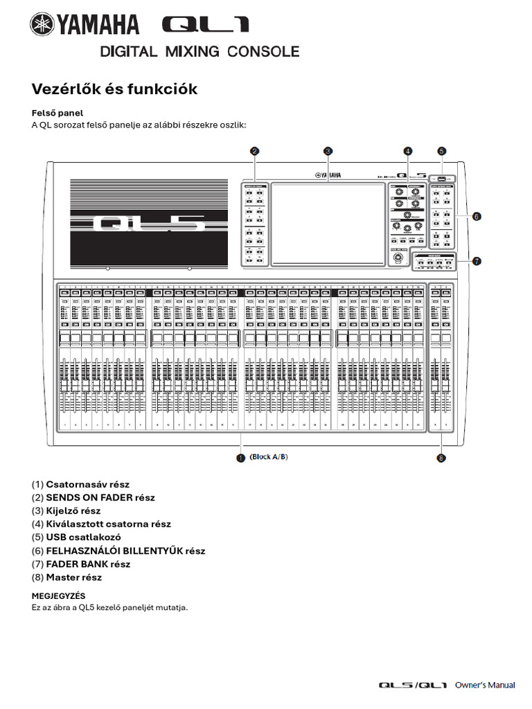 Manual Yamaha QL1-5 HUN | PDF