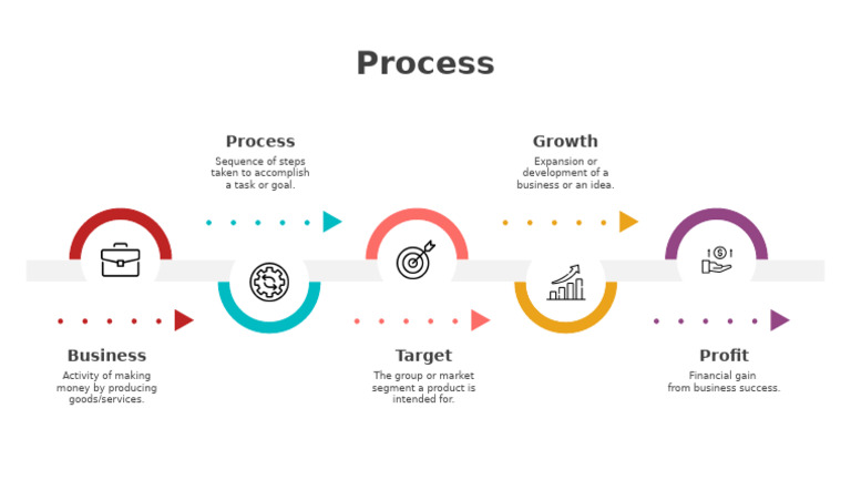 SlideEgg 10015 Process | PDF