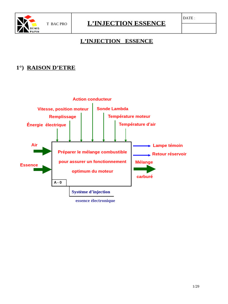 Système d'injection essence : fonctionnement et composants | PDF ...