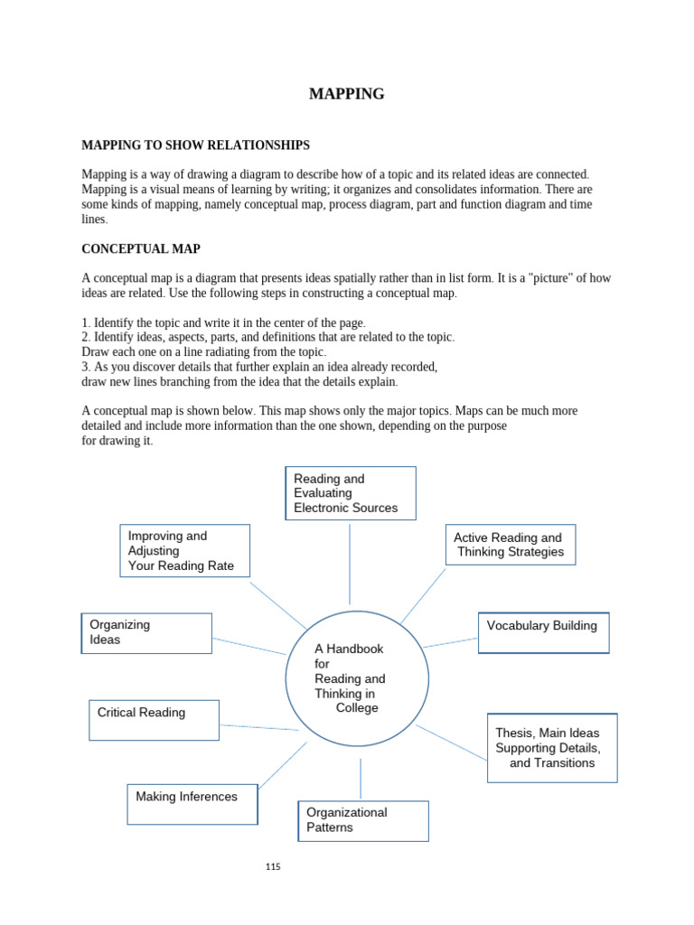 Minggu 11 Dan 12 Understanding Mapping | PDF | Brown V. Board Of ...