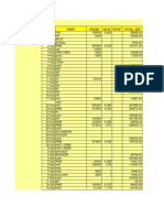 Date Purti Order Rate Rate Total Aed