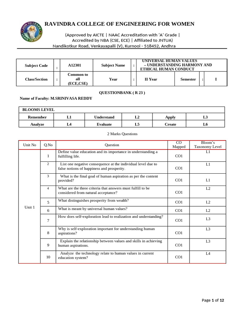 UHV R23 Question Bank for Students | PDF | Happiness | Well Being