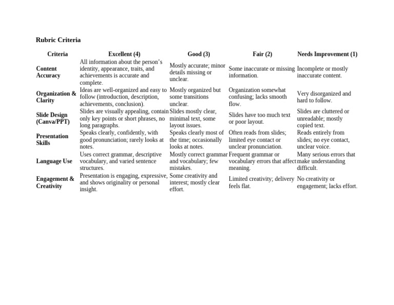 Rubric Criteria For Presentation | PDF | Creativity | Communication