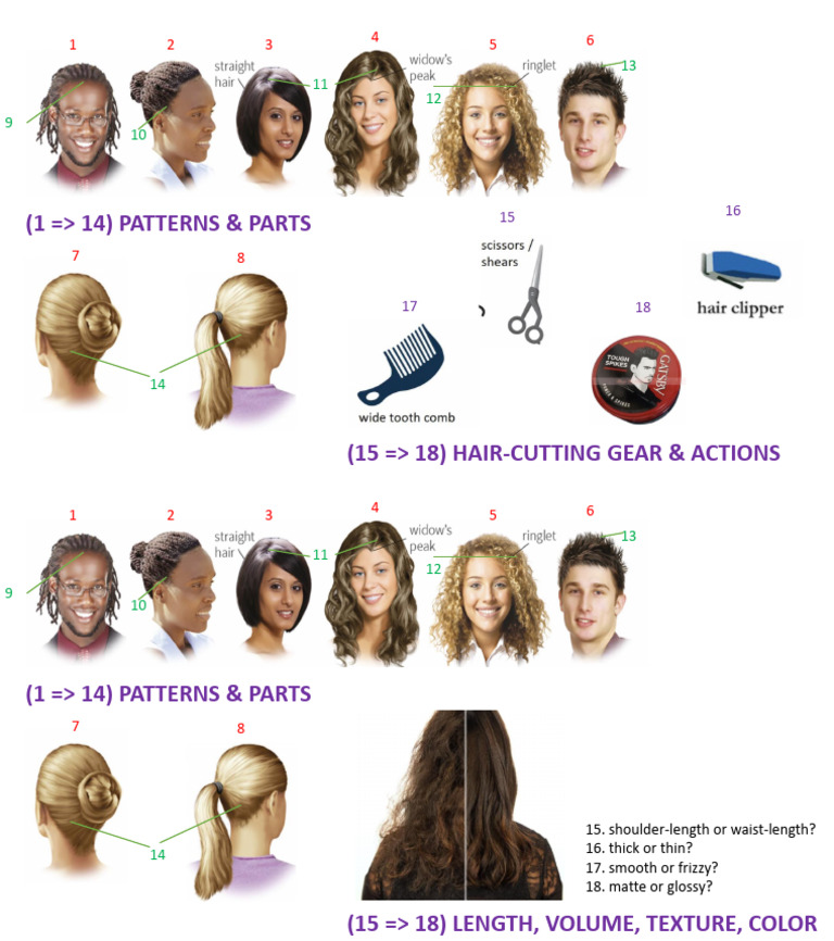 Hair Cutting Patterns and Techniques | PDF