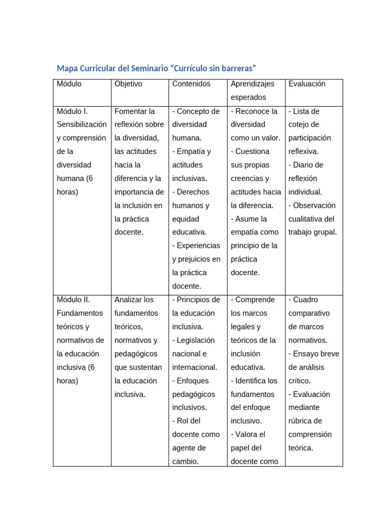 Mapa Curricular Curriculo Sin Barreras | PDF | Plan de estudios ...