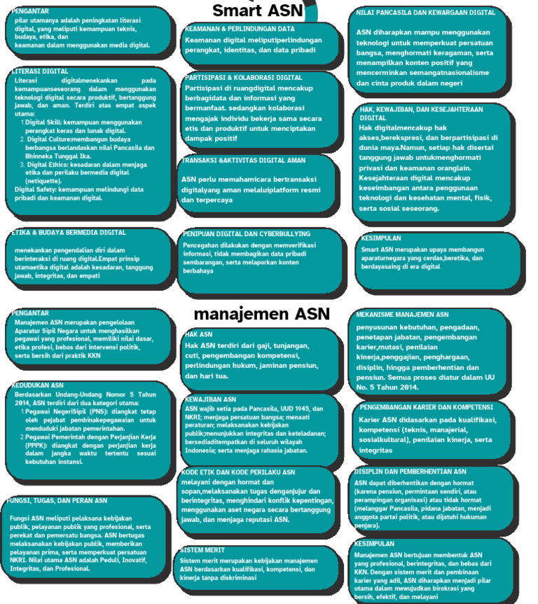 Mind Map Smart Asn, Manajemen Asn | PDF