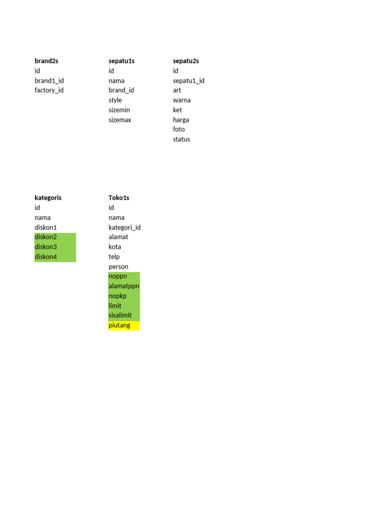 SO Table | PDF