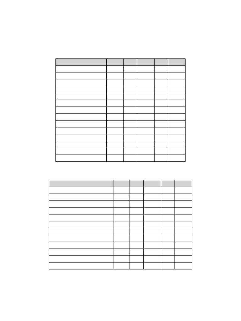 JEE Chemistry Checklist | PDF