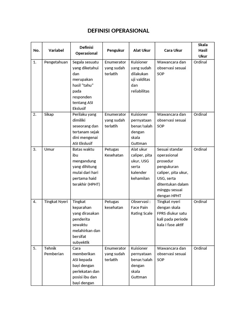 Metpen Definisi Operasional | PDF