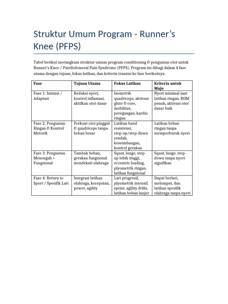 Program Pemulihan Runner's Knee PFPS | PDF