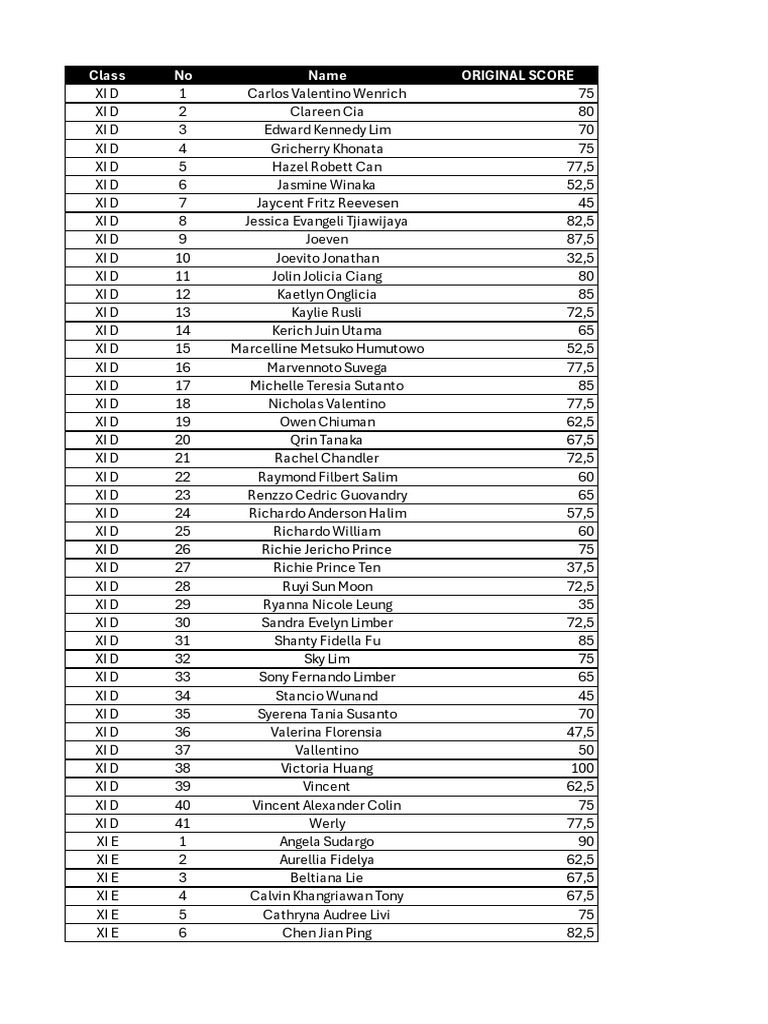 Student Scores for Class XI and XII | PDF