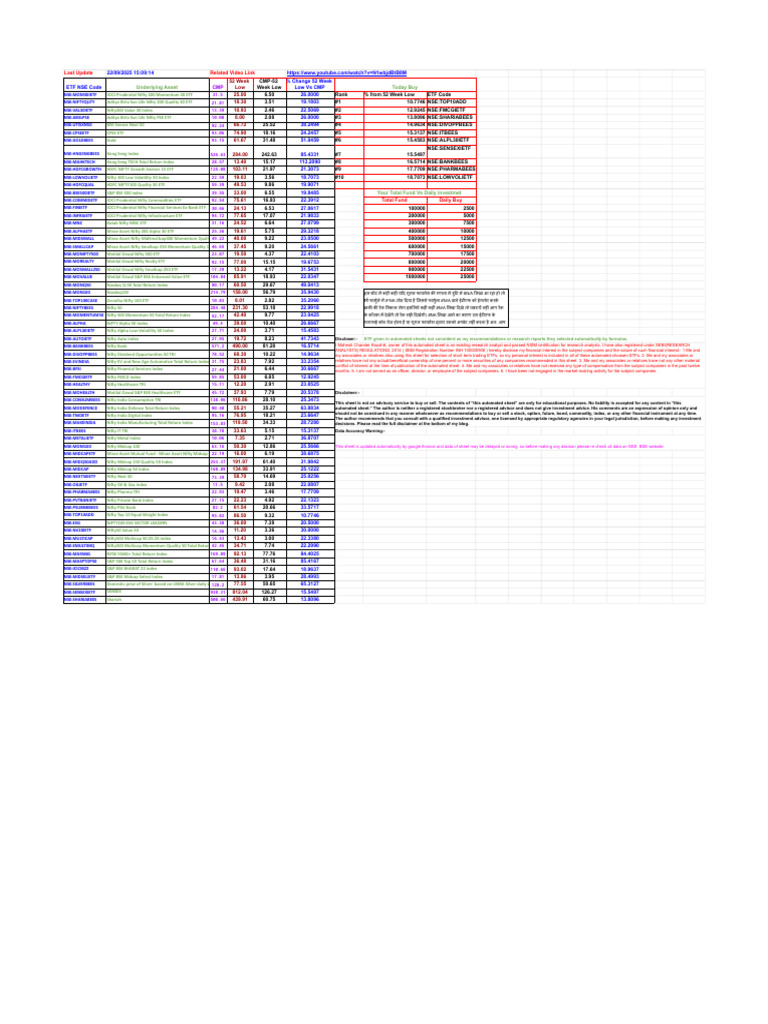 Silverbees ETF Performance Overview | PDF | Stock Market | Economies