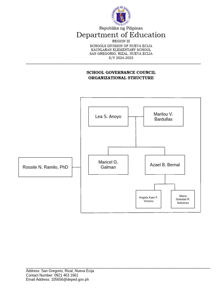 Kaunlaran Elementary School SGC Structure | PDF