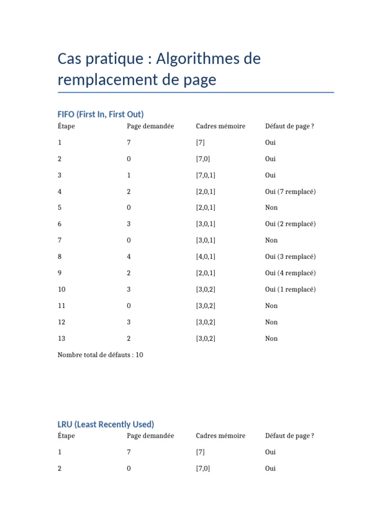 Comparaison des algorithmes de remplacement de page | PDF ...