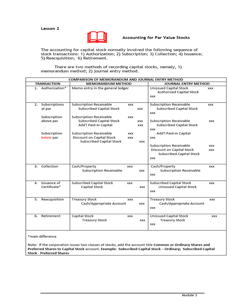 Lesson 2 Accounting For Par Value Stocks | PDF | Stocks | Capital Surplus
