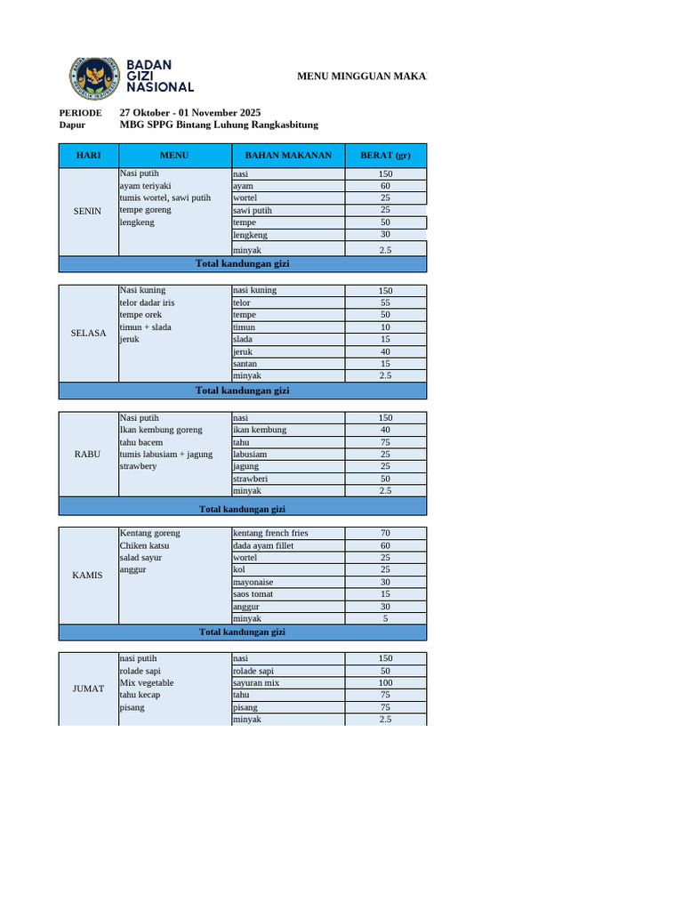 Menu MBG Mingguan 27 Okt - 1 Nov | PDF