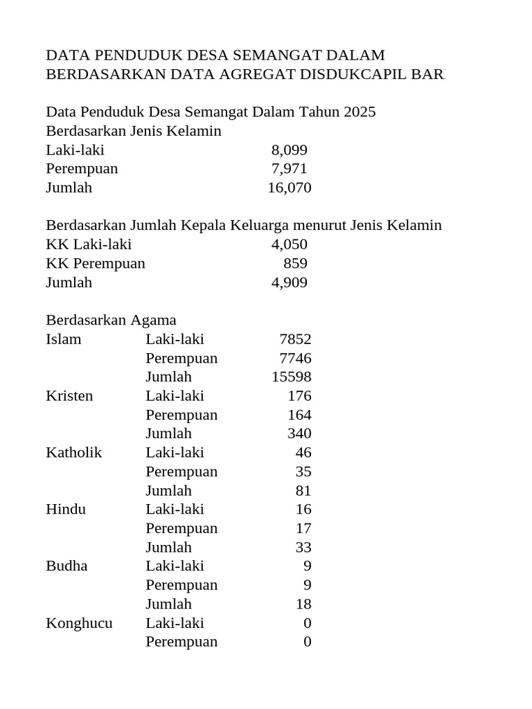Photo inspiration: Gallery Detail: Data Penduduk Berdasarkan Data Agregat Capil Batola